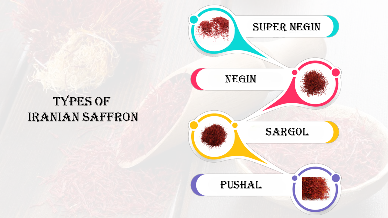 iranian saffron vs spanish ; types of iranian saffron