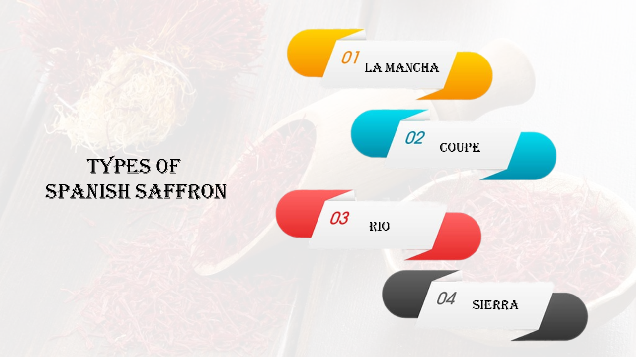 iranian saffron vs spanish ; types of spanish saffron