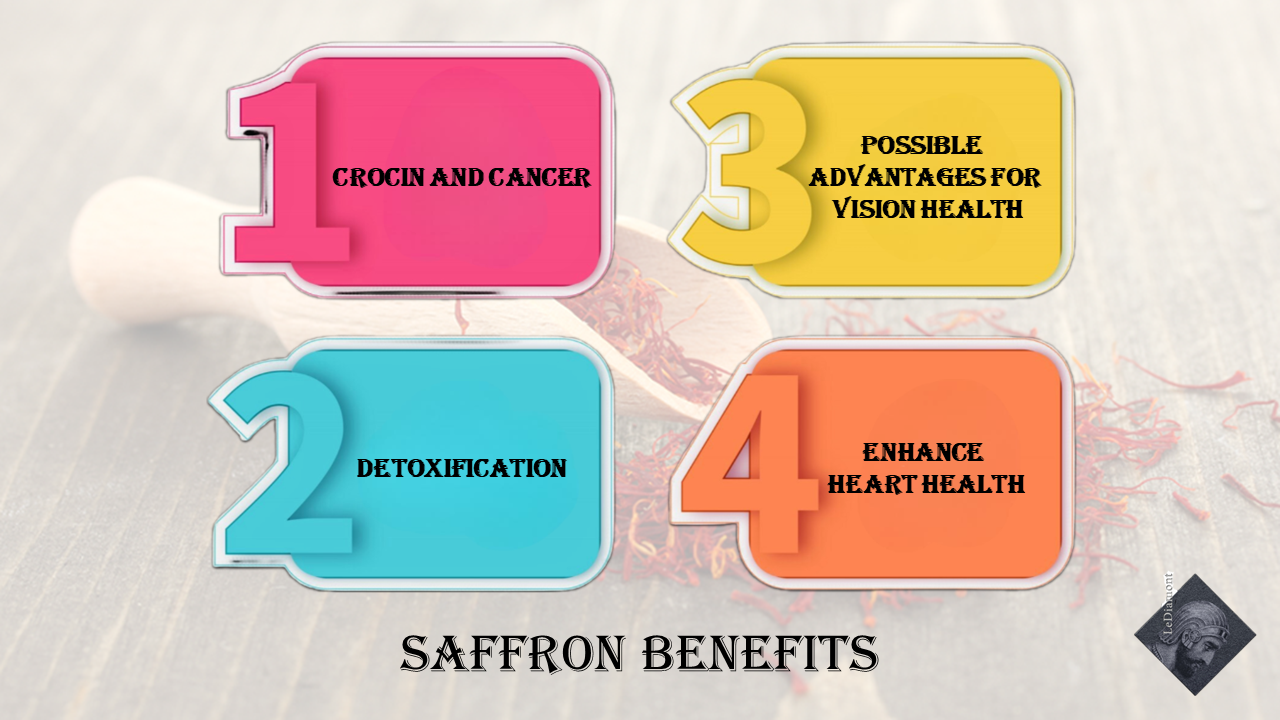 Saffron VS Turmeric; Saffron Benefits